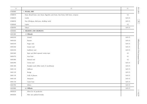 Commission Regulation (EU) No 524/2011 of 26 May ... - EUR-Lex