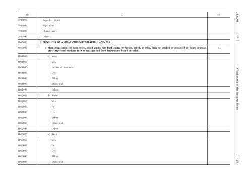 Commission Regulation (EU) No 524/2011 of 26 May ... - EUR-Lex