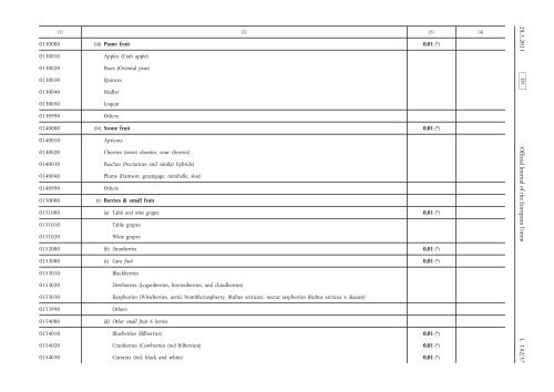 Commission Regulation (EU) No 524/2011 of 26 May ... - EUR-Lex