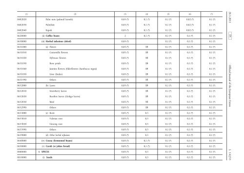 Commission Regulation (EU) No 524/2011 of 26 May ... - EUR-Lex