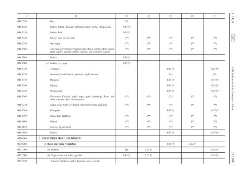 Commission Regulation (EU) No 524/2011 of 26 May ... - EUR-Lex