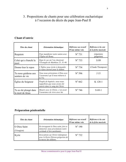 Choix de lectures bibliques pour une cÃ©lÃ©bration eucharistique