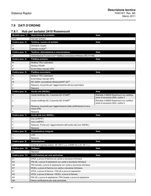 Sistema - Rosemount TankRadar