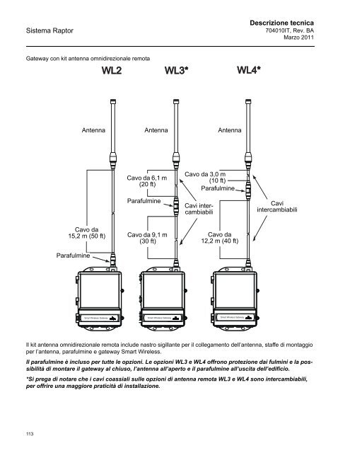 Sistema - Rosemount TankRadar