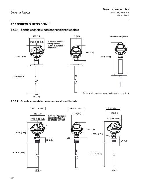 Sistema - Rosemount TankRadar