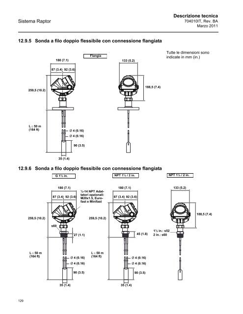 Sistema - Rosemount TankRadar