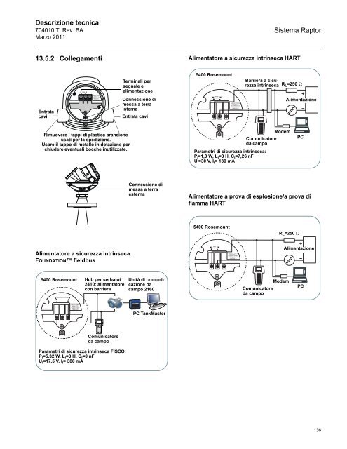 Sistema - Rosemount TankRadar