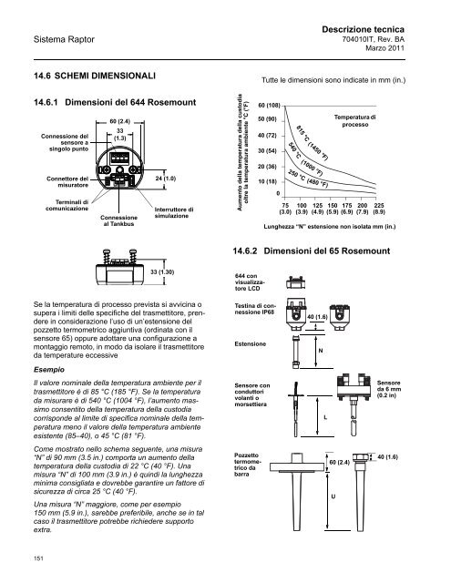 Sistema - Rosemount TankRadar