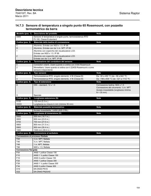 Sistema - Rosemount TankRadar