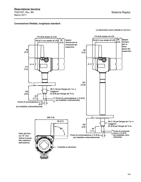 Sistema - Rosemount TankRadar