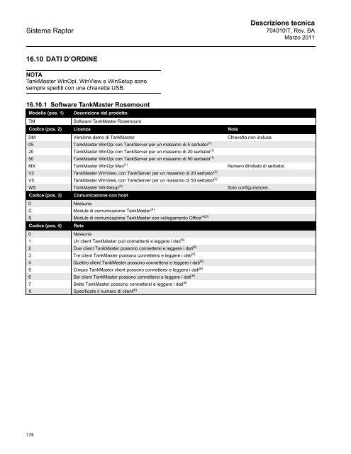 Sistema - Rosemount TankRadar