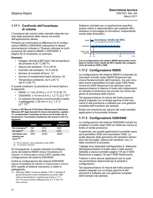 Sistema - Rosemount TankRadar