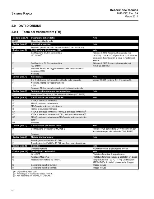 Sistema - Rosemount TankRadar