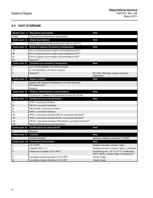 Sistema - Rosemount TankRadar