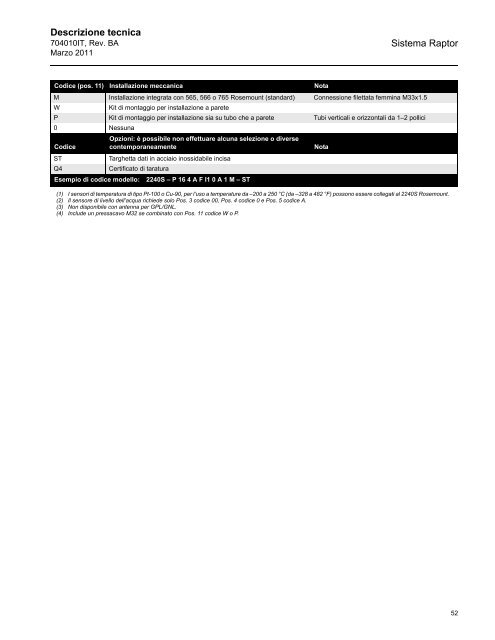 Sistema - Rosemount TankRadar