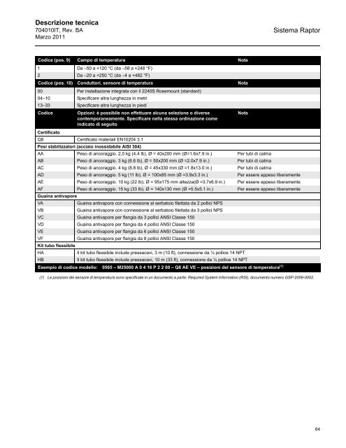 Sistema - Rosemount TankRadar