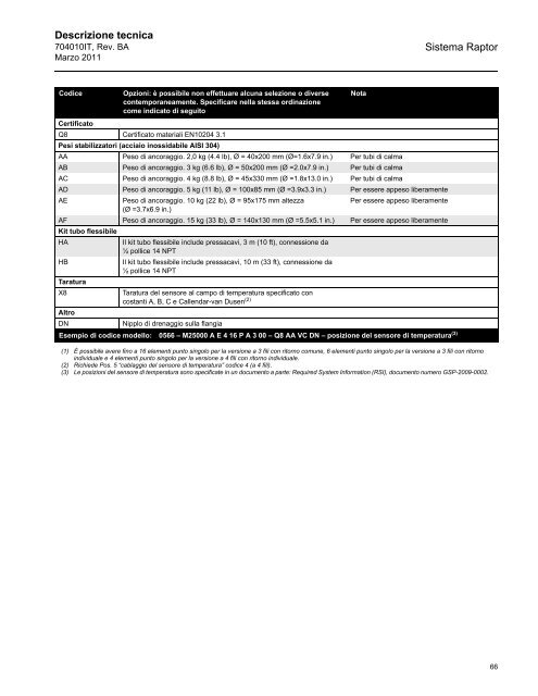 Sistema - Rosemount TankRadar