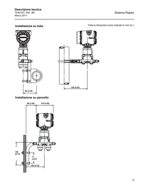 Sistema - Rosemount TankRadar