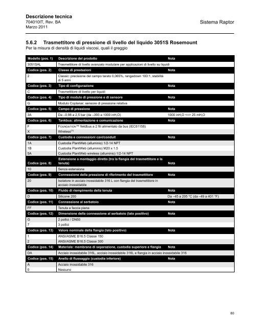 Sistema - Rosemount TankRadar