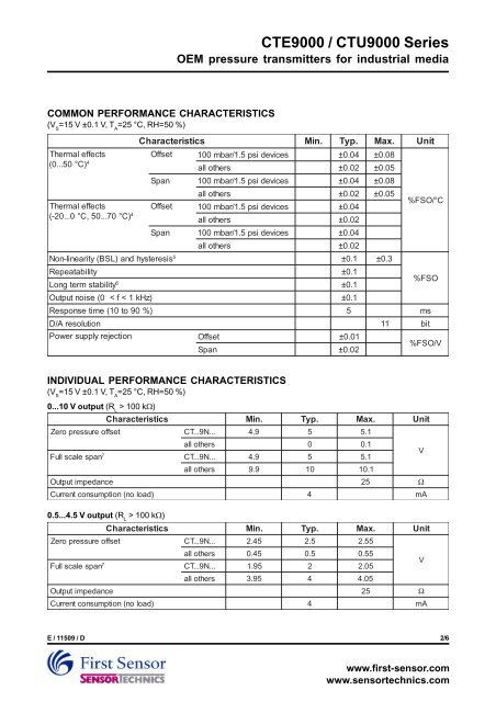 CTE / CTU9000 pressure transmitter - Sensortechnics