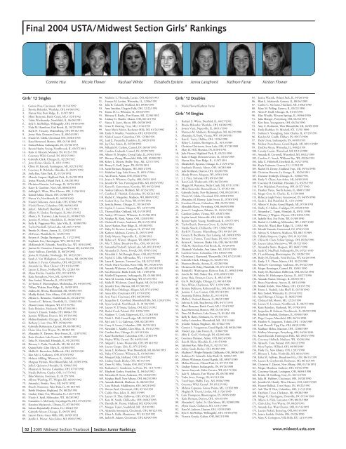 Final 2004 USTA/Midwest Section Girls' Rankings - USTA.com