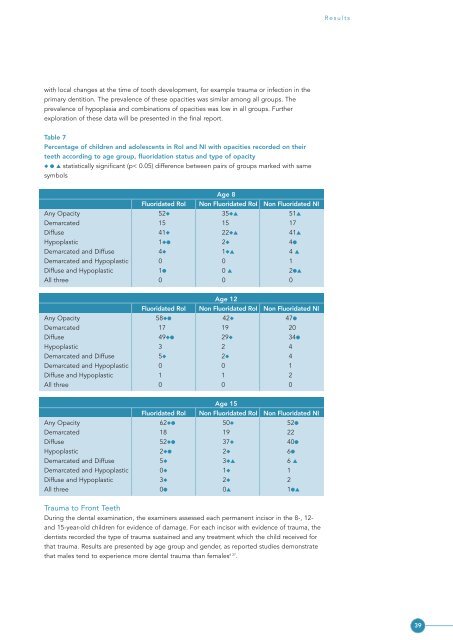 Oral Health inside - Communities and Local Government