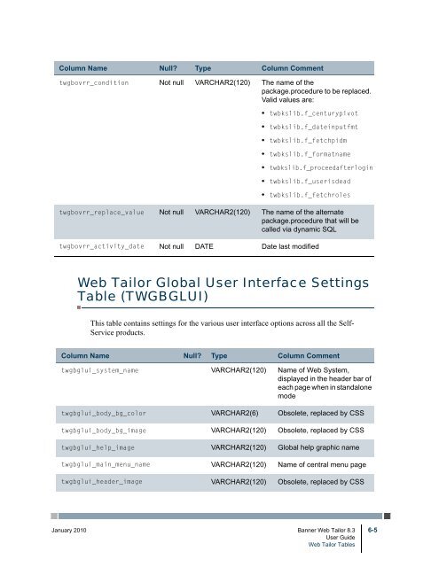 Banner Web Tailor / User Guide / 8.3 - Parent Directory