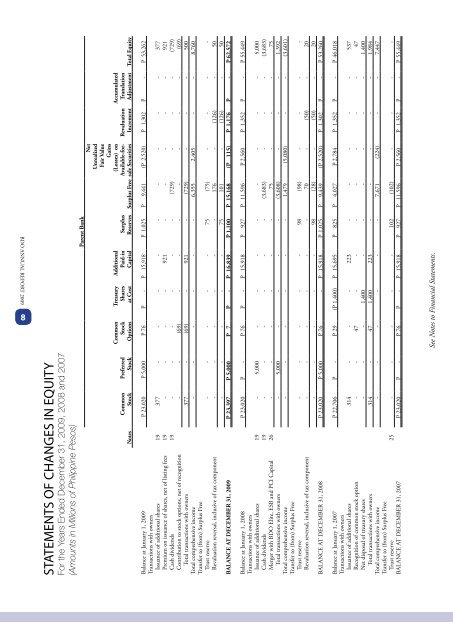 2009 ANNUAL REPORT FINANCIAL SUPPLEMENTS - BDO