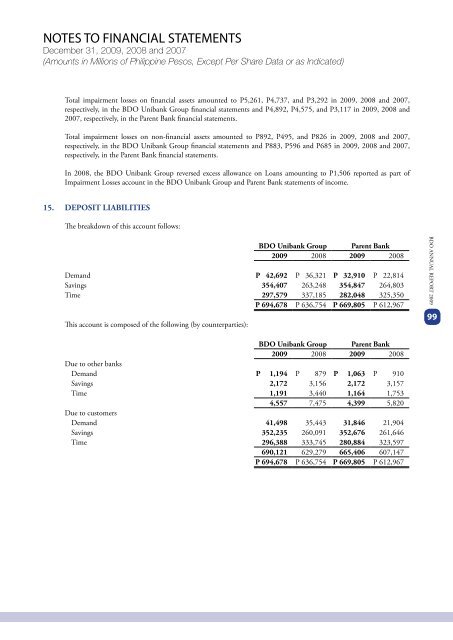 2009 ANNUAL REPORT FINANCIAL SUPPLEMENTS - BDO