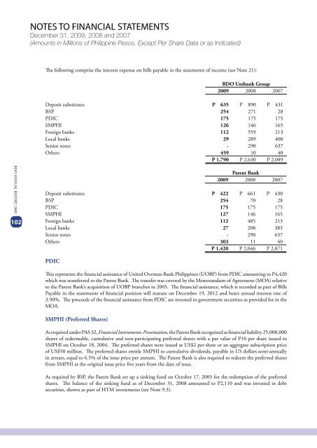 2009 ANNUAL REPORT FINANCIAL SUPPLEMENTS - BDO