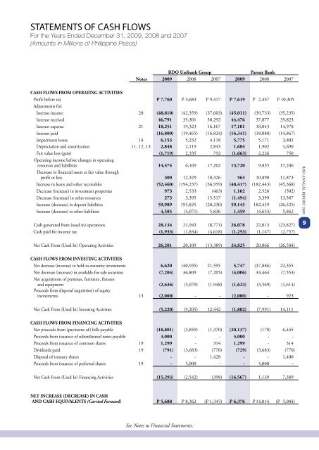 2009 ANNUAL REPORT FINANCIAL SUPPLEMENTS - BDO