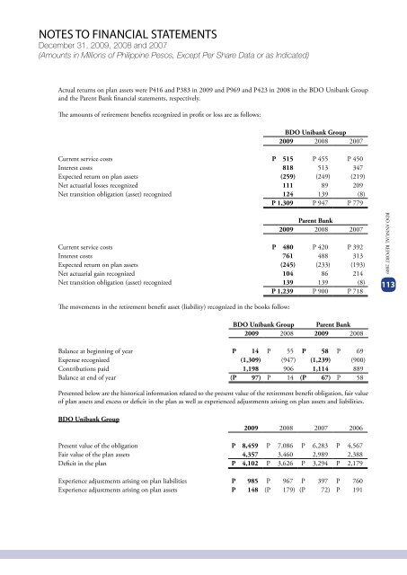 2009 ANNUAL REPORT FINANCIAL SUPPLEMENTS - BDO