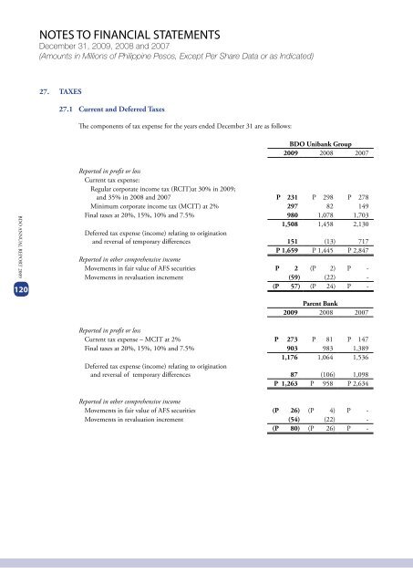 2009 ANNUAL REPORT FINANCIAL SUPPLEMENTS - BDO