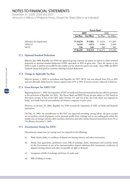 2009 ANNUAL REPORT FINANCIAL SUPPLEMENTS - BDO