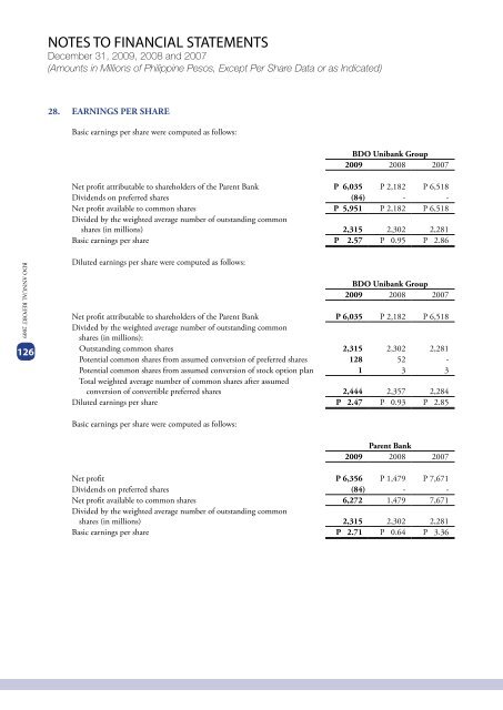 2009 ANNUAL REPORT FINANCIAL SUPPLEMENTS - BDO