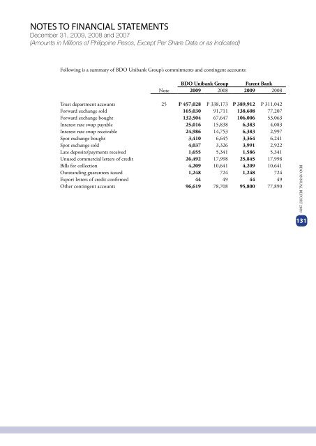 2009 ANNUAL REPORT FINANCIAL SUPPLEMENTS - BDO