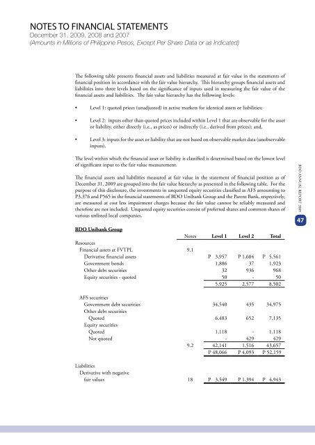 2009 ANNUAL REPORT FINANCIAL SUPPLEMENTS - BDO