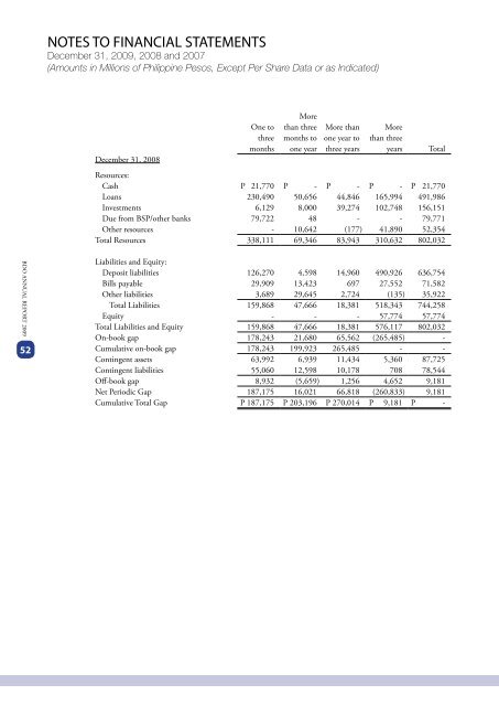 2009 ANNUAL REPORT FINANCIAL SUPPLEMENTS - BDO