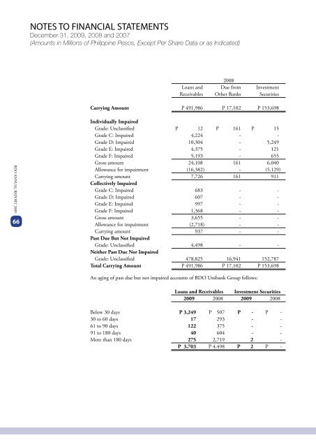 2009 ANNUAL REPORT FINANCIAL SUPPLEMENTS - BDO