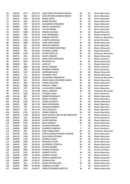 RESULTADOS McDONALDS KIWANIS ... - Panama Runners