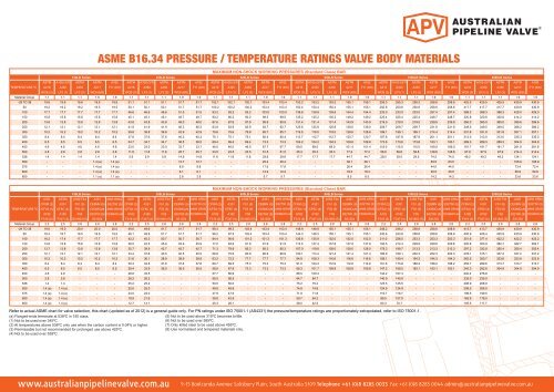 Valve Body Materials Pressure/Temperature Ratings