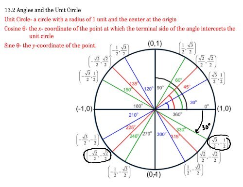 13.2 Angles and the Unit Circle Unit Circle- a circle with a radius of ...