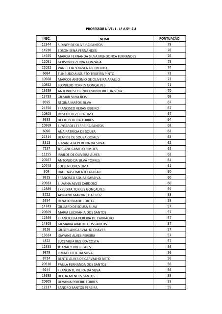 LISTAGEM GERAL DA ÃREA EDUCACIONAL CLASSIFICADOS ...