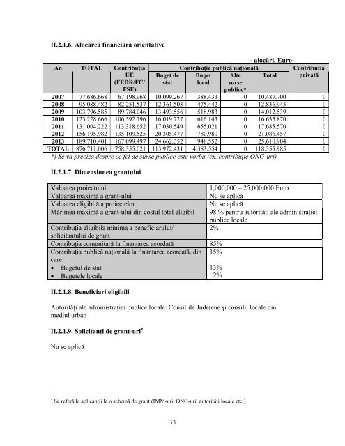 document de lucru - Agentia pentru Dezvoltare Regionala Nord-Est