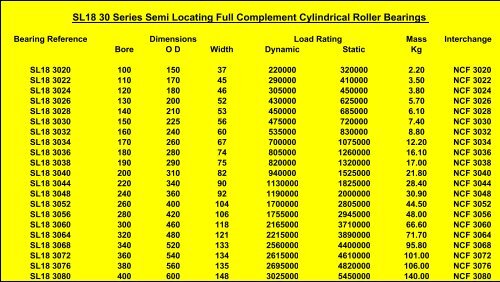 general ball and roller - Phoenix Bearings UK