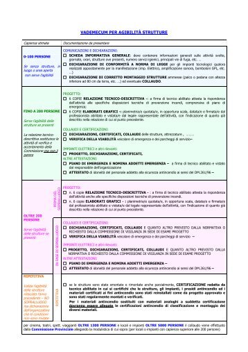 vademecum agibilita' strutture - Comune di Montecchio Emilia