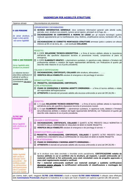vademecum agibilita' strutture - Comune di Montecchio Emilia