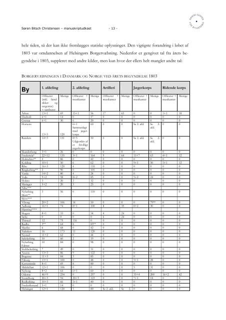 BorgervÃ¦bningerne organiseres fra oven 1801-1814