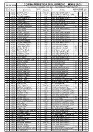 Classifica ufficiale - Wedosport