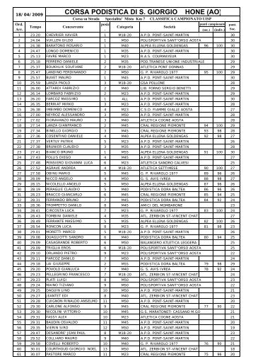 Classifica ufficiale - Wedosport